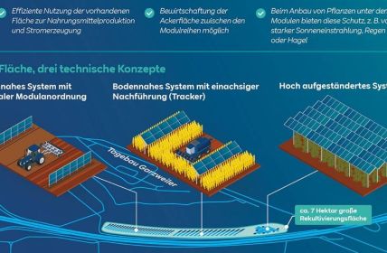 RWE und Forschungszentrum Jülich bauen Demonstrationsanlage für (Foto: RWE.)