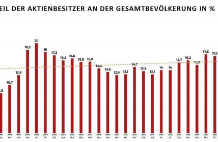 Finanzielle Bildung: Warum Deutschland Nachholbedarf hat (Foto: fondsfueralle.de .  Inhaber Martin Eberhard)