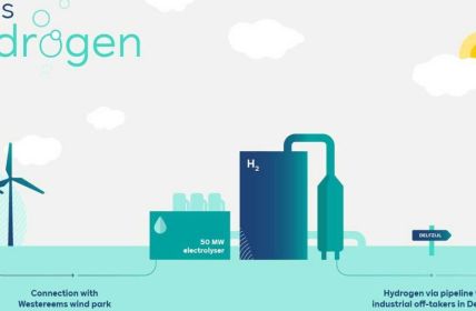 Niederländische Regierung unterstützt RWE-Projekt mit 124,9 Millionen (Foto: RWE.)